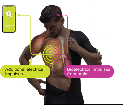 How Justfit™ EMS technology works